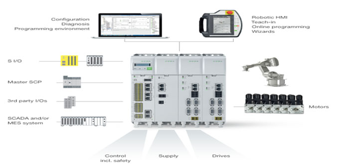 SCADA and HMI Services